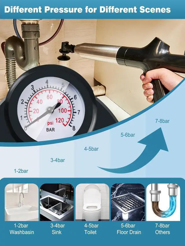 Alt view image 4 of 7 - Toilet Plunger Drain Clog Remover Tool, High-Pressure Drain Snake Sink Plunger with Real-Time Barometer, Air Toilet Unclogger for Bathroom, Kitchen, Sinks and Clogged Pipe