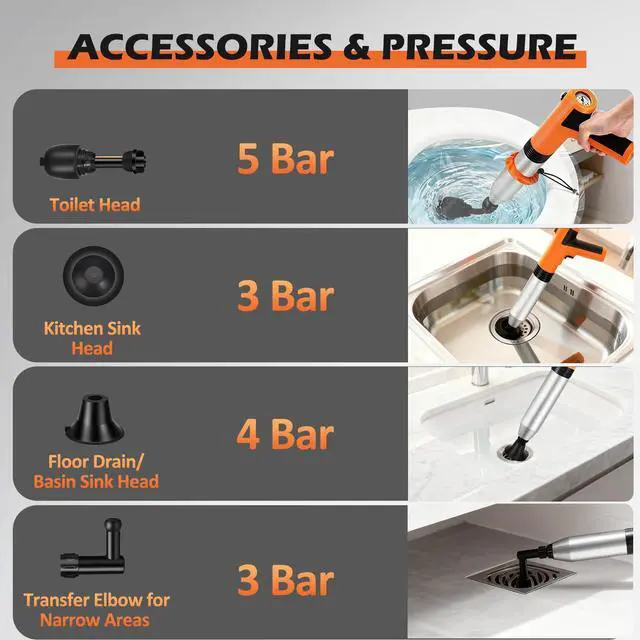 Alt view image 7 of 7 - Electric Toilet Plunger, High Pressure Toilet Snake Drain Clog Remover, Splash-free Unclogger with Drain Snake Auger, Plungers for Bathroom Heavy Duty, Versatile Air Blaster Unclogger Kit (Orange)
