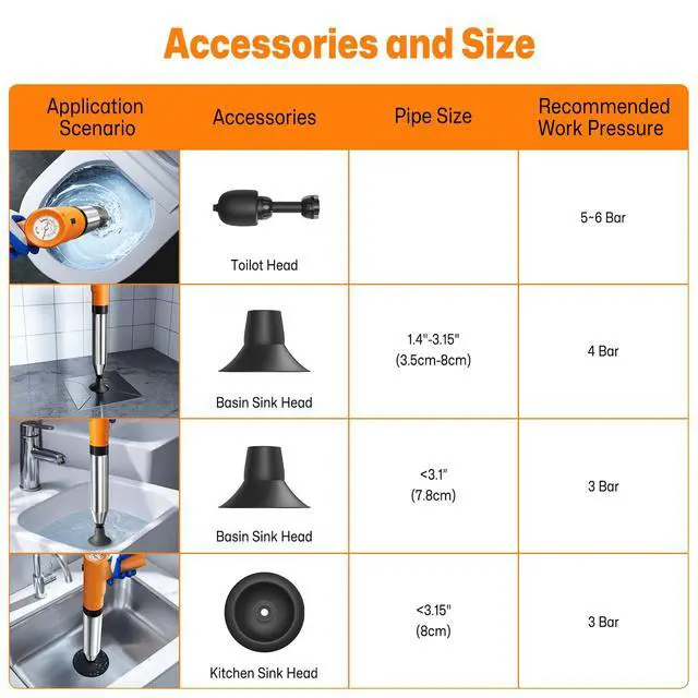 Alt view image 5 of 7 - Electric Toilet Plungers for Bathroom,4 in 1 Toilet Unclogger,Auto-Inflation Toilet Plunger Clog Remover Get Instant Result,High Pressure Toilet Plunger Heavy Duty for Washbasin,Sinks,Floors Drain
