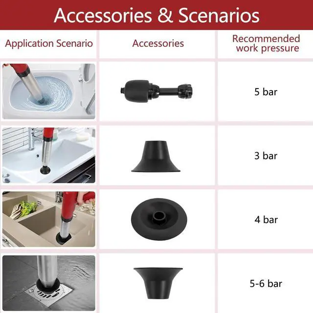 Alt view image 2 of 7 - Electric Toilet Plunger High Pressure Electric Air Drain Blaster Gun with Visual BarometerAir Power Plunger for Bathroom,Kitchen Bathtub Toilet Floor Drain Clogged Pipe