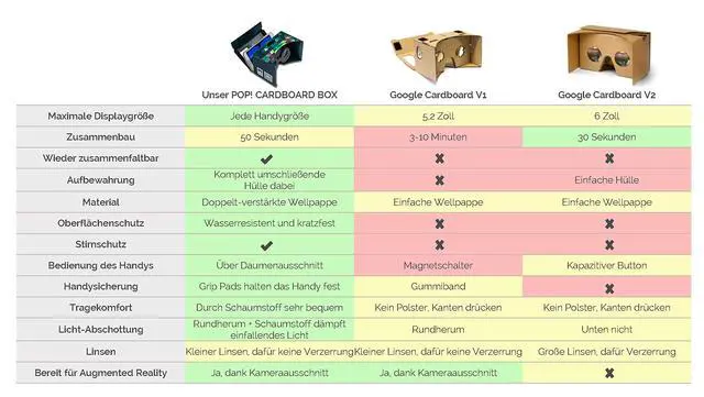 Alt view image 4 of 7 - POP! Cardboard Google Cardboard with Free Head Strap and Cushion for Android and iPhone, Fits Every Phone, Including Lenses, 3D VR Glasses Virtual Reality Viewer VR Goggles