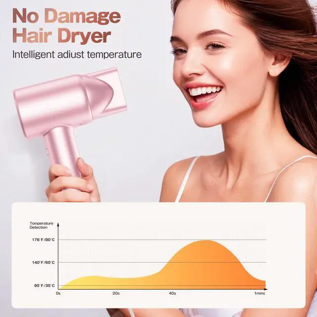 Alt view image 3 of 7 - Hair Dryer, High-Speed Ionic Blow Dryer 110,000 RPM Motor, Rose