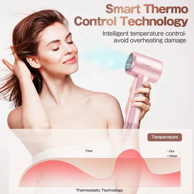 Alt view image 5 of 7 - Hair Dryer, High-Speed Ionic Blow Dryer 110,000 RPM Motor, Rose
