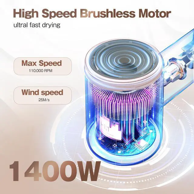 Alt view image 5 of 7 - Upgrade Hair Dryer with Diffuser &Nozzle,High-Speed Ionic Blow Dryer, White