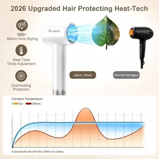 Alt view image 4 of 7 - Upgrade Hair Dryer with Diffuser &Nozzle,High-Speed Ionic Blow Dryer, White