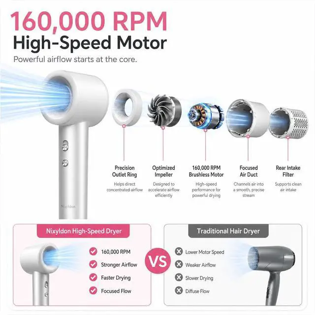 Alt view image 3 of 7 - High-Speed Hair Dryer with Diffuser, 160,000 RPM Brushless Motor