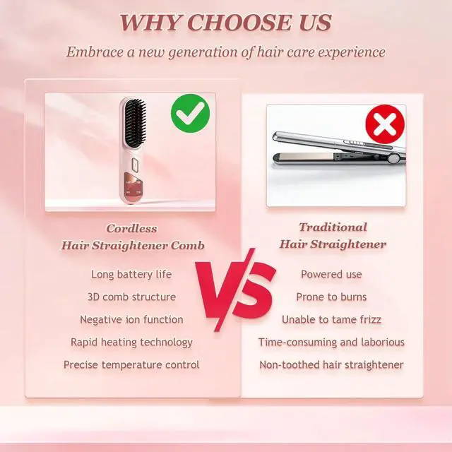 Alt view image 5 of 7 - Portable Cordless Negative Ion Hair Straightener Brush (Black)
