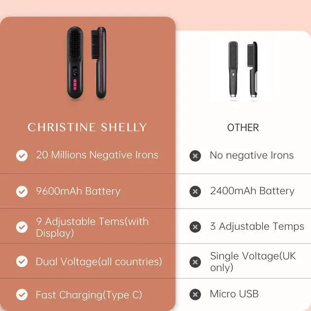 Alt view image 5 of 7 - Hair Straightener Brush, Cordless Mini Straightening Brush