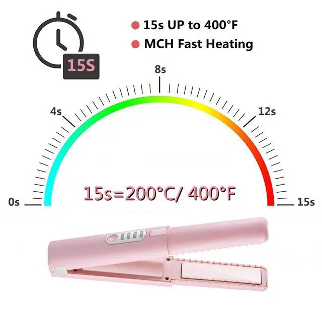 Alt view image 4 of 7 - Cordless Mini Hair Straightener, USB-C Rechargeable Travel Flat Iron