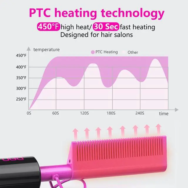 Alt view image 4 of 7 - Dual Voltage Ceramic Hair Straightener and Styling Comb - For Lace Front Wigs, Black Hair, and More