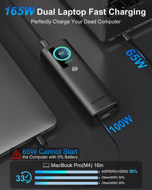 Alt view image 2 of 7 - Laptop Power Bank, 165W 20,000mAh Retractable Cable Aluminum Unibody | TFT Display Portable Charger Power Bank, Battery Bank for MacBook Pro/Air/iPhone 18 Pro/iPad/S26 Ultra/Dell/HP(TSA-Approved)