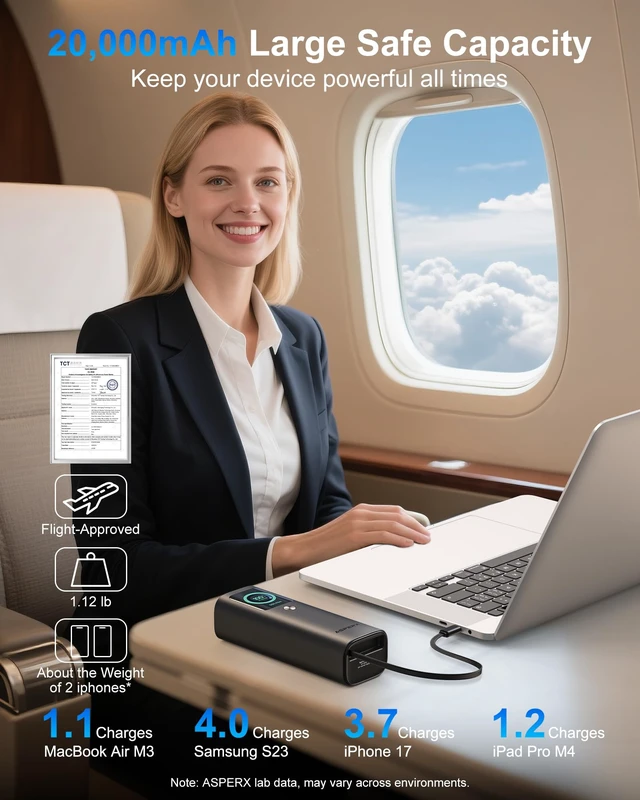 Alt view image 4 of 7 - Laptop Power Bank, 165W 20,000mAh Retractable Cable Aluminum Unibody | TFT Display Portable Charger Power Bank, Battery Bank for MacBook Pro/Air/iPhone 18 Pro/iPad/S26 Ultra/Dell/HP(TSA-Approved)