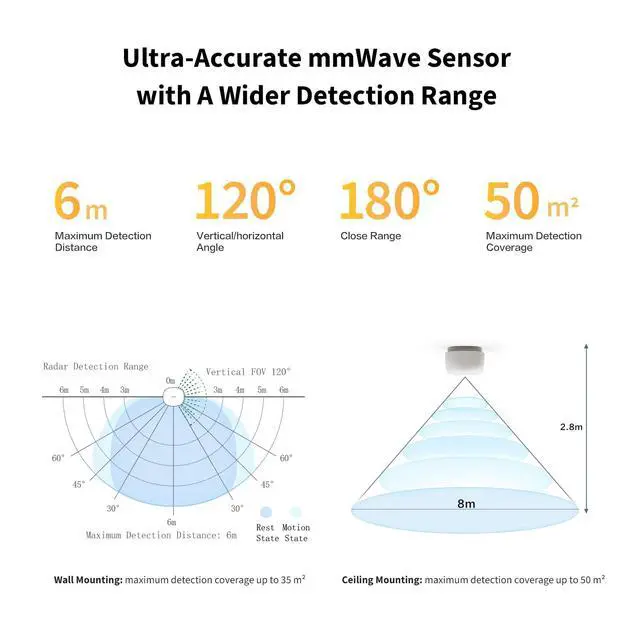 Alt view image 3 of 7 - Zigbee Presence Sensor FP1E, mmWave Radar Wired Motion Sensor | Requires Zigbee Hub, Accurate Detection, AI Spatial Learning, Supports HomeKit, Alexa, Google Home, Matter Over Bridge