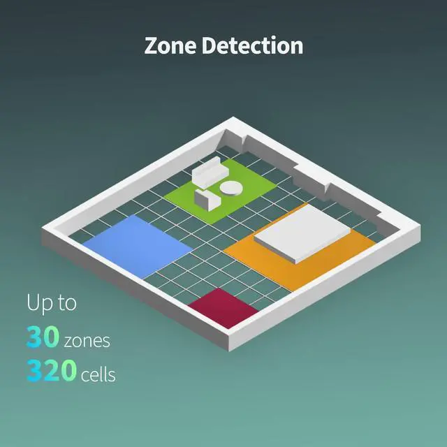 Alt view image 2 of 7 - Presence Sensor FP2, mmWave Radar Wired Smart Motion Sensor | 2.4 GHz Wi-Fi Required, Zone Positioning, Multi-Person & Fall Detection, Supports HomeKit, Alexa, Google Home, Home Assistant