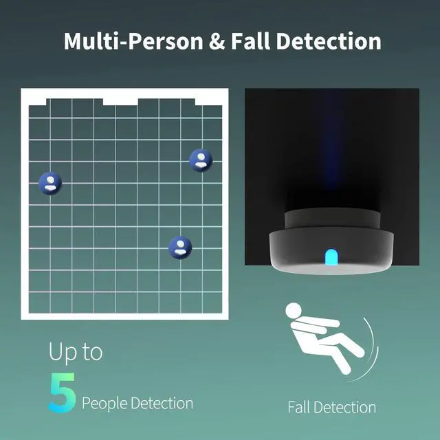 Alt view image 3 of 7 - Presence Sensor FP2, mmWave Radar Wired Smart Motion Sensor | 2.4 GHz Wi-Fi Required, Zone Positioning, Multi-Person & Fall Detection, Supports HomeKit, Alexa, Google Home, Home Assistant