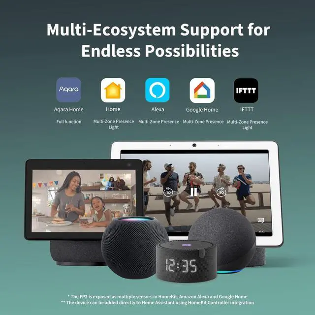 Alt view image 4 of 7 - Presence Sensor FP2, mmWave Radar Wired Smart Motion Sensor | 2.4 GHz Wi-Fi Required, Zone Positioning, Multi-Person & Fall Detection, Supports HomeKit, Alexa, Google Home, Home Assistant