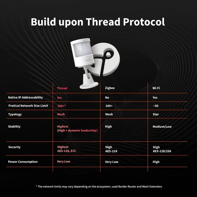 Alt view image 3 of 6 - Motion and Light Sensor P2, Motion Detector with Light Sensor Matter Over Thread, Requires 2-in-1 Matter Controller & Thread Border Router, Supports Apple Home, Alexa