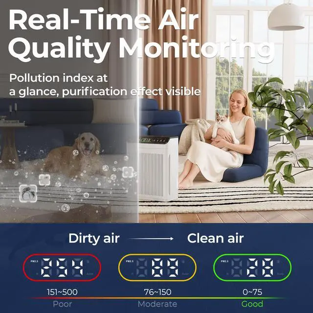 Alt view image 6 of 7 - Air Purifiers for Home Large Room, Air Purifier up to 2200sq.ft, PM2.5 Air Quality Display, Sleep Mode with Fragrance for Smoke Dust Odors, ET066, White, 1Pack+3Modes