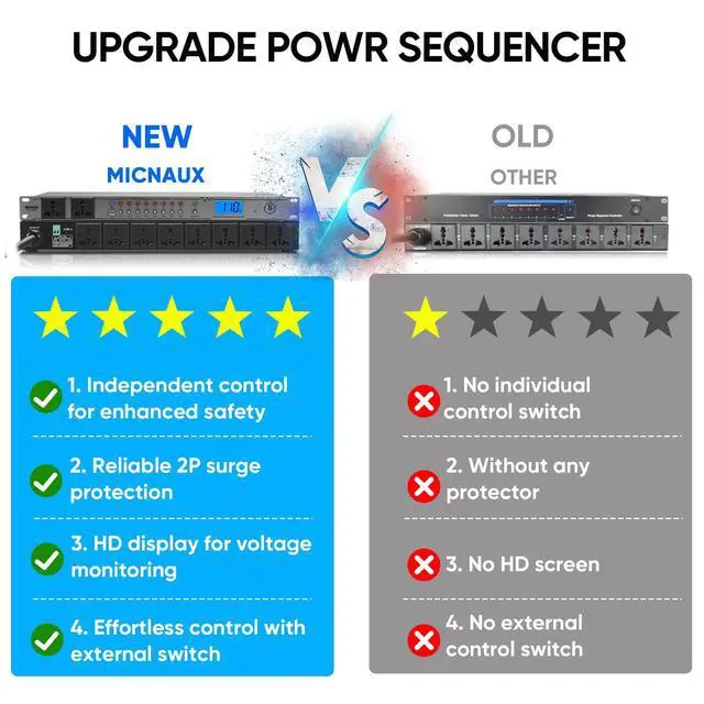 Alt view image 2 of 7 - Rack Mount Power Conditioner 20A Sequencer for Audio Equipment, 10 Outlets 2000W Power Supply with 8 Independent Controls, Surge Protector, Voltage Display, External Switch