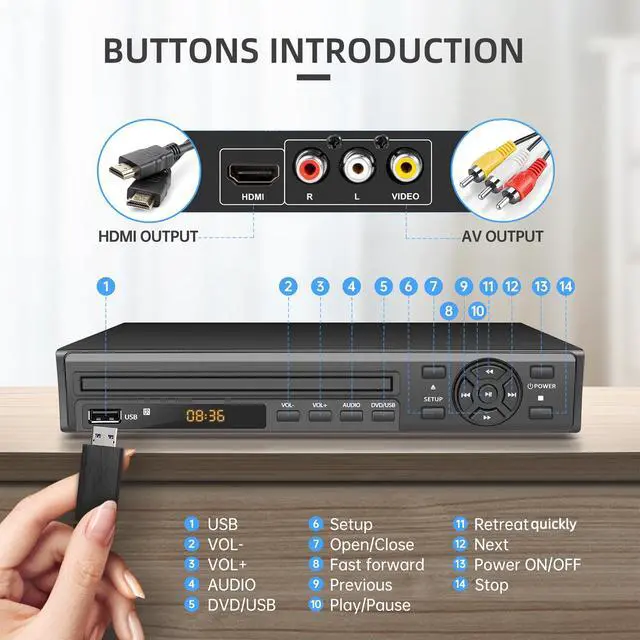 Alt view image 7 of 7 - DVD Player, 1080P Region Free DVD Players for TV with HDMI/RCA Output, DVD CD Player for Home Built-in PAL/NTSC Support USB Input