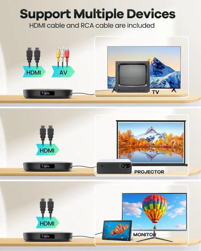 Alt view image 2 of 7 - Mini DVD Player with HDMI, Small DVD Player that Plays All Regions and Formats, DVD CD Players for TV Support 1080P Video, AV Output, USB/TF Card Input, Remote Control