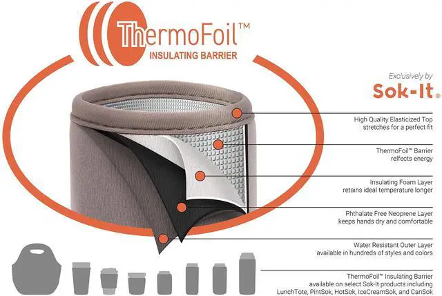 Alt view image 5 of 5 - LunchTote Zippered Bag Insulated Neoprene Caddy (Green Camo, Large 4.5 Quart Lunch Tote)