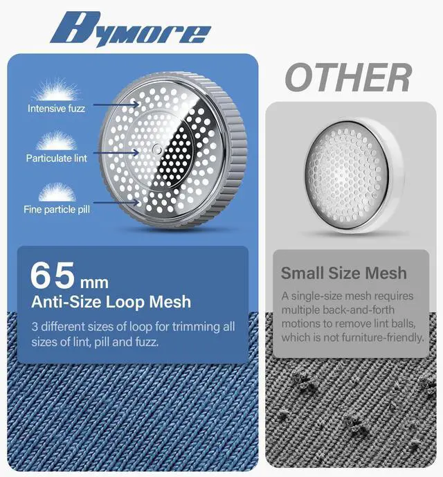 Alt view image 4 of 7 - Fabric Shaver & Lint Shaver for Clothes and Furniture, Heavy Duty Sweater Shaver Lint Remover with Large 65mm Shaving Head, 6-Leaf Blades, Extra Replacement Blades for Couch, Sofa & Upholstery