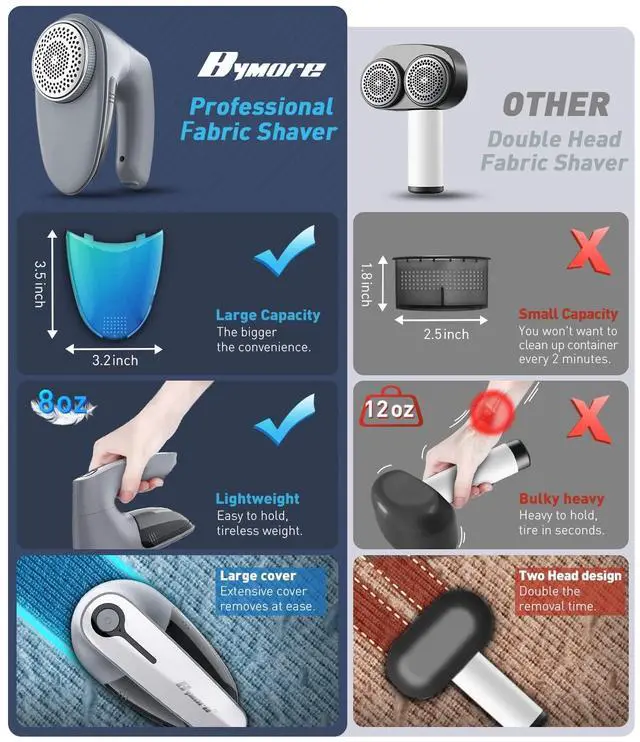 Alt view image 7 of 7 - Fabric Shaver & Lint Shaver for Clothes and Furniture, Heavy Duty Sweater Shaver Lint Remover with Large 65mm Shaving Head, 6-Leaf Blades, Extra Replacement Blades for Couch, Sofa & Upholstery