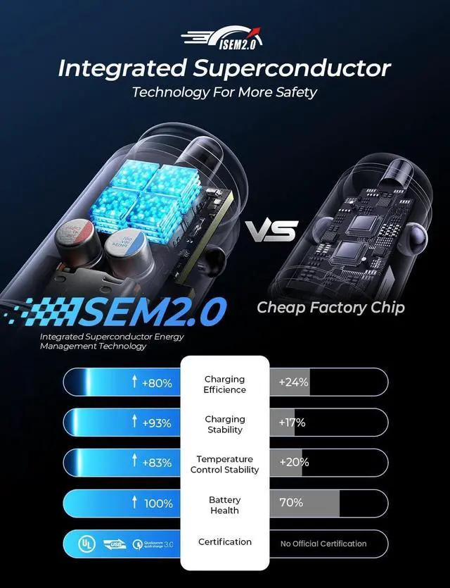 Alt view image 7 of 7 - 54W Mini Cigarette Lighter Adapter Car Charger USB C Fast Charging, 12V Cigarette Lighter USB Car Charger Fast Charging Adapter, for iPhone 17 Pro Max 16 15 14 13 12 Plus Mini, Samsung S26 S25