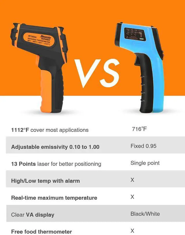 Alt view image 6 of 7 - Infrared Thermometer Gun -58°F to 1112°F, Laser Temperature Gun with Adjustable Emissivity, Max/Min/Hold for Cooking, BBQ, Freezer, Industrial Use,with Long Probe Meat Thermometer