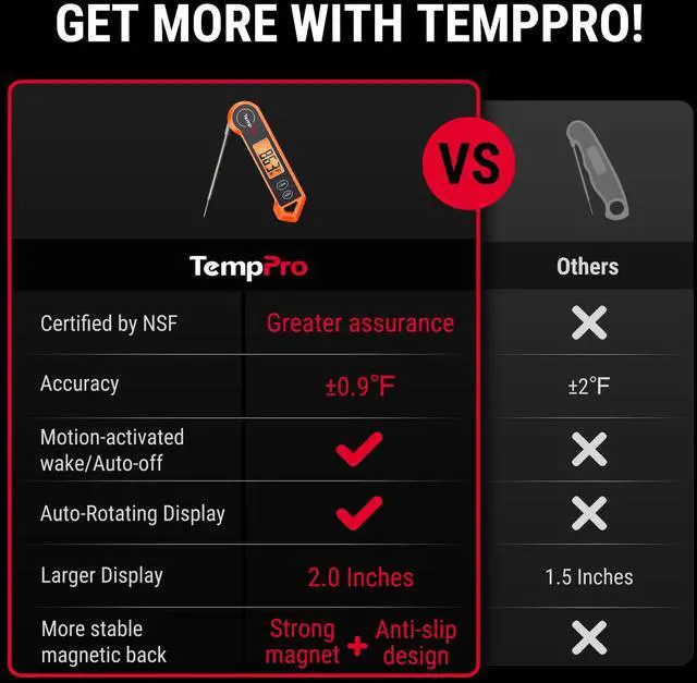 Alt view image 2 of 7 - Digital Instant Read Meat Thermometer for Grilling Waterproof Kitchen Cooking Food Thermometer with Ambidextrous Backlit for BBQ Grill Smoker Oil Fry Candy Thermometer