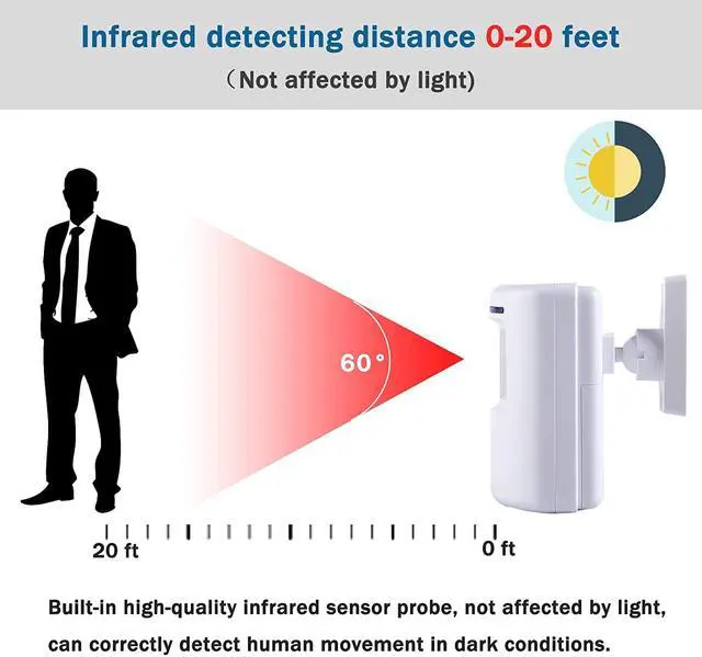 Alt view image 4 of 7 - Motion Sensor Alarm, Long Range Wireless Driveway Alarm, Indoor Home Security System Electric Doorbells, 4 Motion Detector and 2 Alarm, 38 Chime Tunes, LED Indicator
