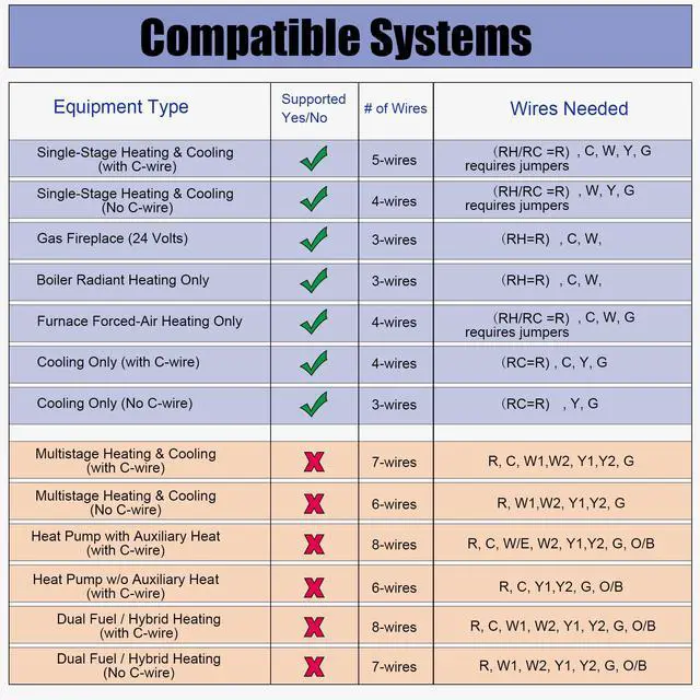 Alt view image 4 of 7 - Non-Programmable Thermostats for Home Conventional Single-Stage Systems, up to 1 Heat/ 1 Cool (with White Backlight)