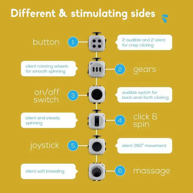 Alt view image 4 of 6 - theFube Fidget Cube, 6-Sided Stress Relief Infinity Cube for Adults & Kids, Boosts Concentration, Mindfulness Aid, Silent & Audible Modes, Stocking Suffers for Boys, Kids and Adults (Midnight)