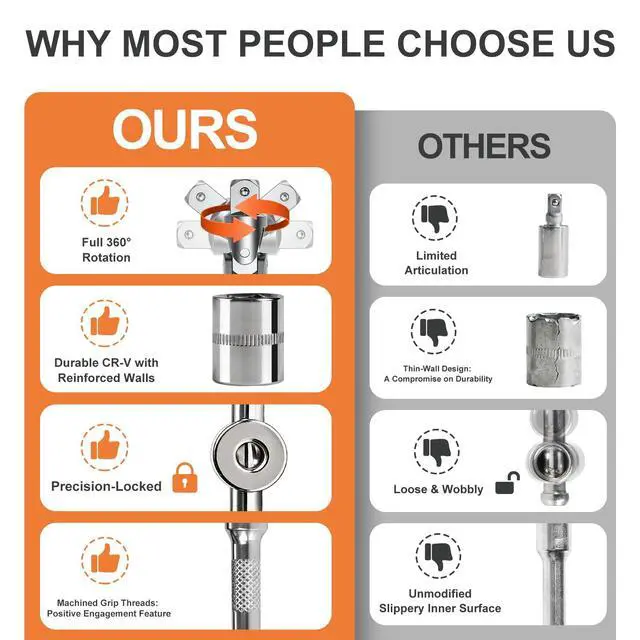 Alt view image 2 of 6 - 46 Pieces 1/4 inch Drive Socket Ratchet Wrench Set, with Bit Socket Set Metric and Extension Bar for Auto Repairing and Household, with Storage Case