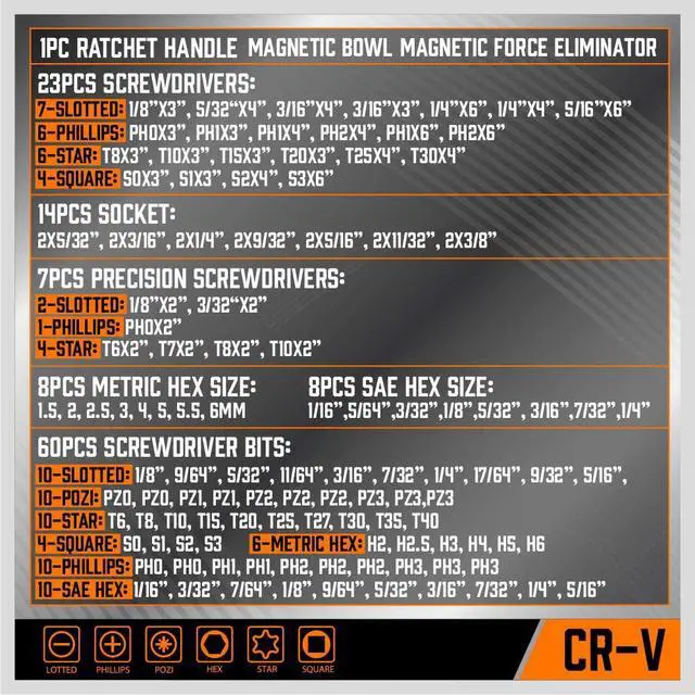 Alt view image 3 of 7 - 124-Piece Magnetic Screwdriver Set with Plastic Racking, Precision Screwdrivers, Magnetizer, Demagnetizer, Allen Keys, Nut Drivers, Ratchet Handles, Sockets & More - DIY Tools for Men, Tools Gift