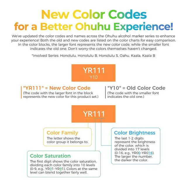 Alt view image 7 of 7 - Alcohol Markers 48 Pastel Colors: AP Certificated Double Tipped Art Marker Set for Artists Adults Coloring Illustration - Chisel and Fine Dual Tips - Oahu of Ohuhu Markers - Refillable