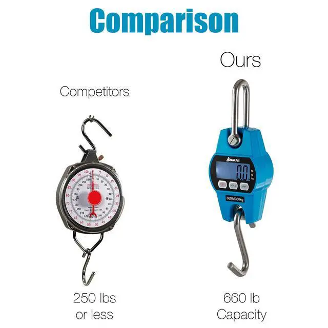 Alt view image 6 of 7 - Hanging Weight Scale | 660lb Digital Electronic Weighing Scale with Accurate Sensors | for Hunting, Outdoor, Bass Fishing, Big Game, Farm, Large Luggage, Patient Lift (Polycarbonate Blue)