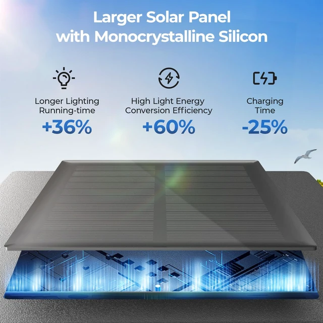 Alt view image 5 of 7 - CINOTON RGBCW Solar Pathway Lights Outdoor, 3 Lighting Modes, 12 Pack | IP65 Waterproof, RGB, Warm White And Cool White, Auto On/Off, Solar Powered, Easy Installation for Garden, Walkway & Driveway