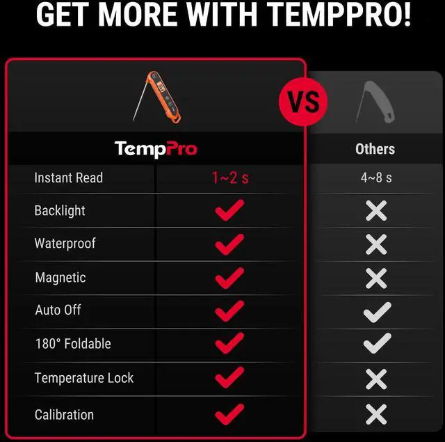 Alt view image 2 of 7 - Digital Instant Read Meat Thermometer for Grilling Waterproof Kitchen Food Thermometer with Calibration Backlight Baking Bread Candy Thermometer Cooking Tools Utensils (Previously ThermoPro)