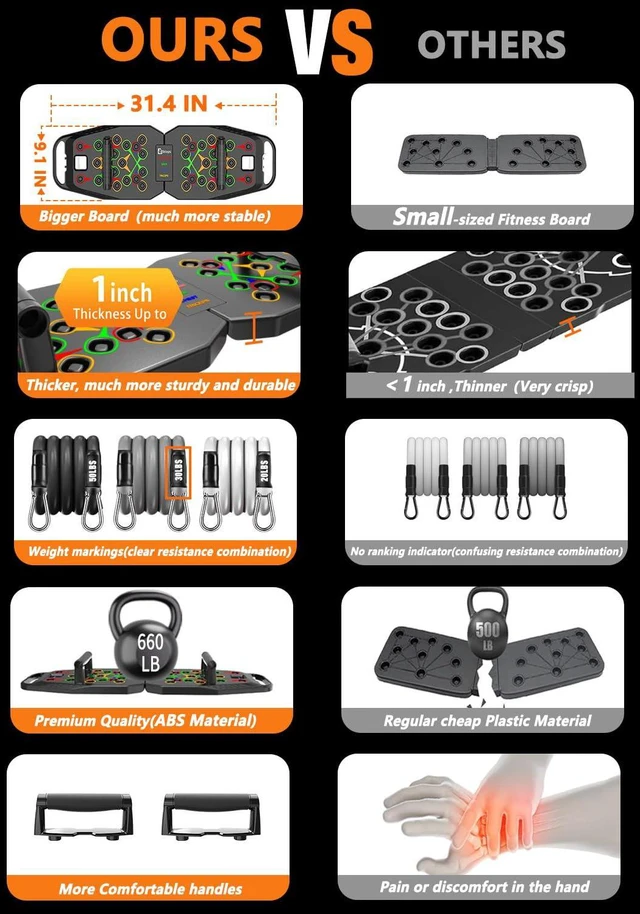 Alt view image 2 of 7 - Push up Board, Pilates Bar & Ab Roller, 25-in-1 Foldable Push up Bar at Home Workout,Gym Exercise Professional Push ups bar Strength Training Equipment for Man and Women