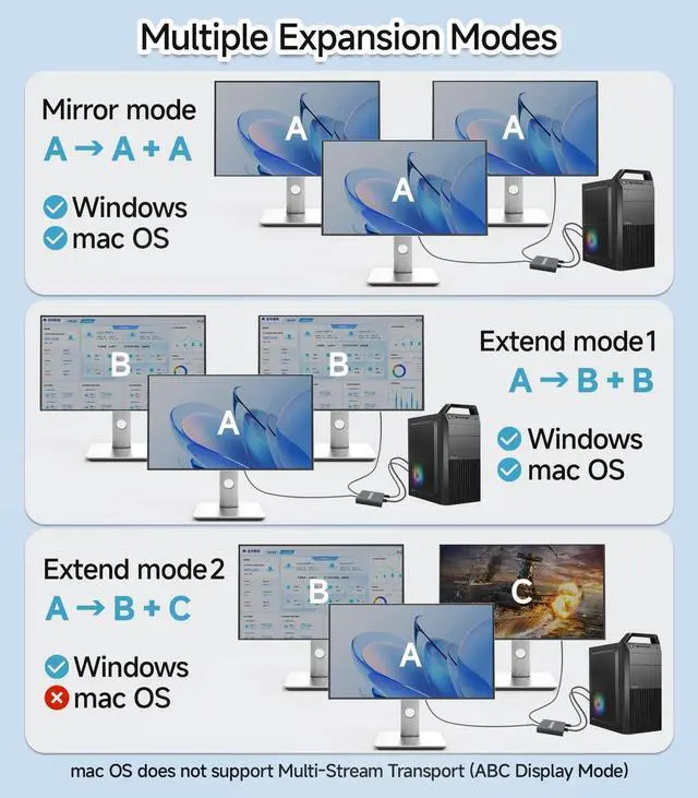 Alt view image 3 of 5 - DisplayPort to Dual DisplayPort Splitter 1 in 2 Out ^^ 4K60Hz, DP Source to DP Splitter Extended Display port splitter for Dual monitors, for Desktop,NVIDIA, AMD Graphics Card - MACOS Not Support MS