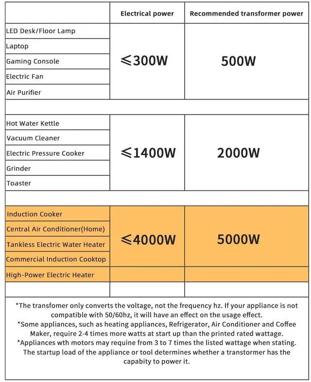 Alt view image 3 of 5 - LVYUAN 5000 Watt Voltage Converter Transformer Heavy Duty Step Up Step Down AC 110V/120V/220V/240V Converter with Hard-Wiring