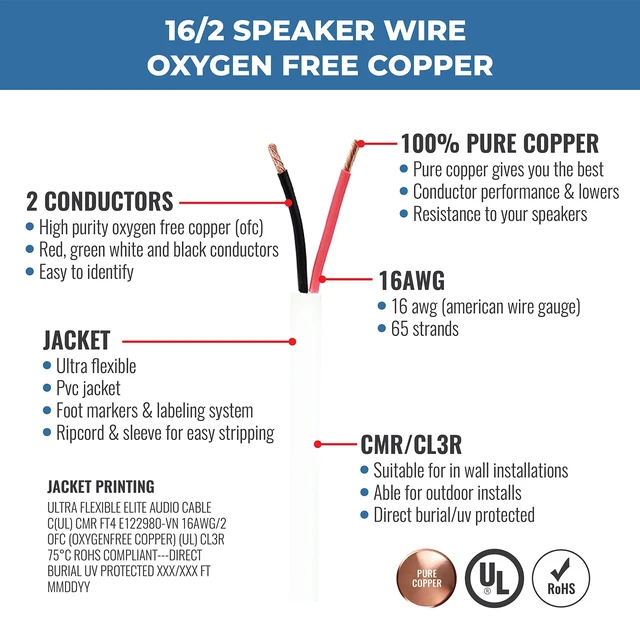 Alt view image 2 of 5 - 16/2 Audio Speaker Wire Cable, 16AWG/2-Conductor, UL Listed, CMR/CL3R, (Riser/in-Wall & Outdoor/In-Ground (Direct Burial)- 100% Oxygen Free Pure Bare Copper (OFC), 500ft Bulk Cable (65 Strands) White