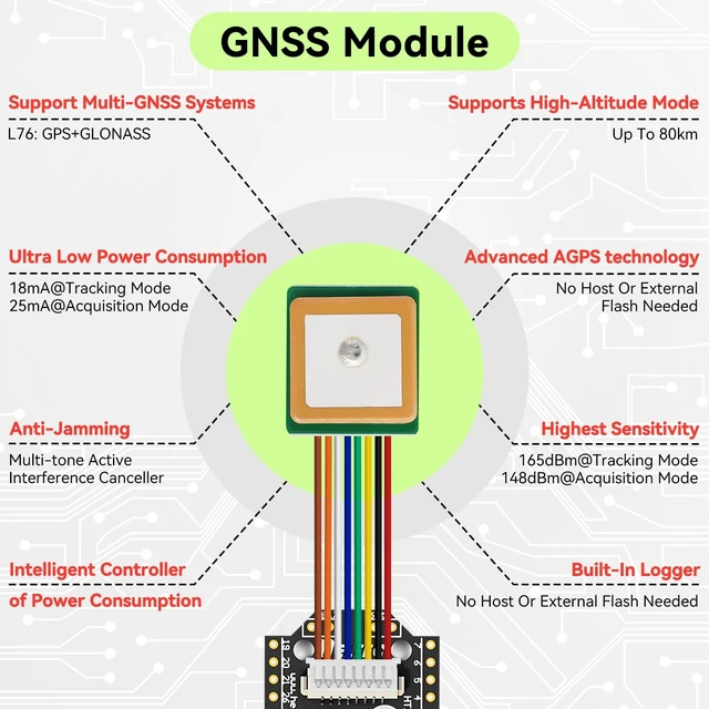 Alt view image 5 of 5 - Meshnology 2 Set ESP32 LoRa V4 Dev Board Kit +L76 GNSS Module +3000mAh Battery +Green Case, ESP32-S3 SX1262 LoRa WiFi Bluetooth 16MB Flash 915MHz Antenna Display Support GPS Solar A rduino Meshtastic