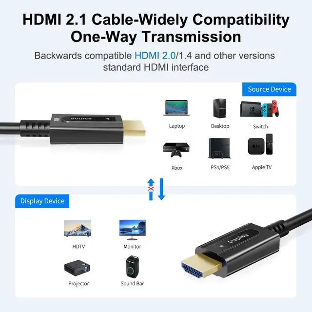 Alt view image 3 of 5 - YilianOptoe 8K Fiber Optic HDMI 2.1 Cable 50ft,Ultra High Speed Fiber Long HDMI Cord,48Gbps,8K@60Hz 4K@120Hz, eARC HDR10 Dolby Vision for PS4/PS5, Xbox X/S,HDTV, Home Theater Gaming