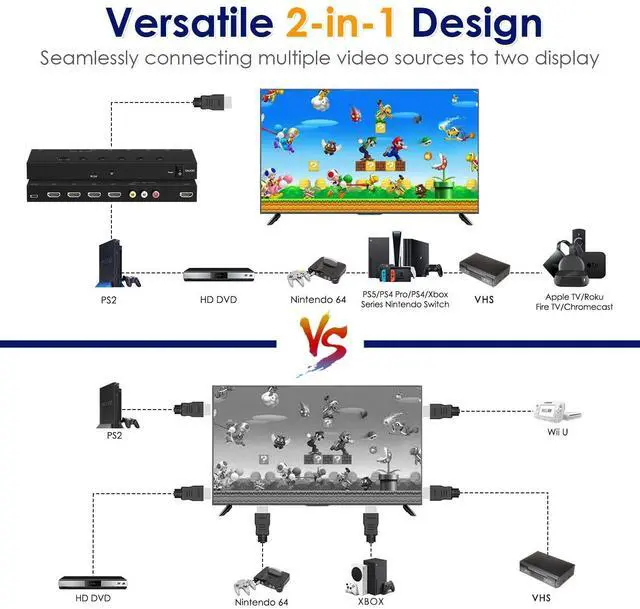 Alt view image 5 of 5 - 5 in 1 Out HDMI/AV Switch, 4K-HD MI+1AV to HDMI Converter Support HDR & HDCP 2.2 & Full 3D with IR Remote Control Compatible with Sega/Xbox/PS1/PS2/Nintendo Switch,Xbox,PS5/PS4,Roku,Apple TV