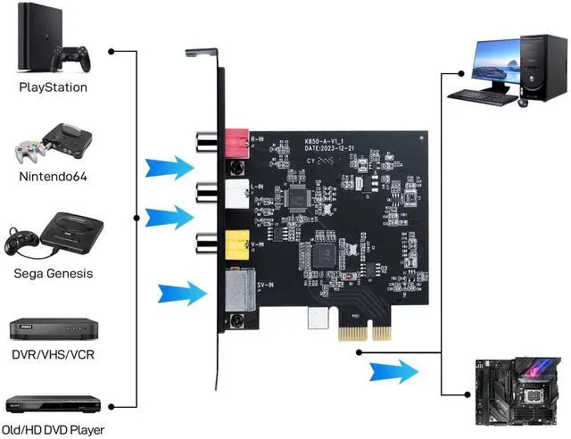 Alt view image 3 of 5 - PCIE Video Capture Card, Ultra-Low Latency Pass-Through Capture Board for Retro Gaming & Legacy AV Devices, Compatible with Windows 8/10/11 & Linux