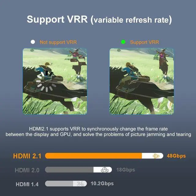 Alt view image 5 of 5 - Throncom 8K HDMI Fiber Optic Cable 10m(32.8ft), HDMI 2.1 Ultra High Speed 48Gbps 8K60Hz 4K120Hz Slim Braided Cable HDR/eARC HDCP 2.2/3D