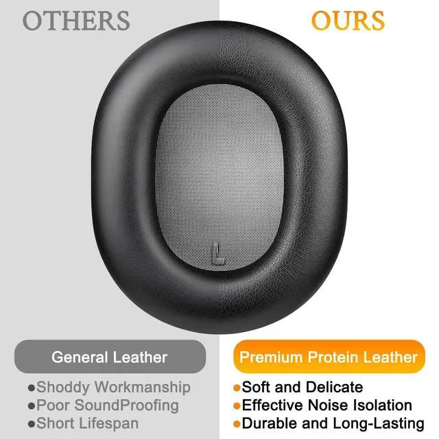 Alt view image 5 of 5 - SOULWIT Earpads Replacement for Sonos Ace Wireless Over Ear Headphones, Ear Pads Cushions with Soft Protein Leather, High-Density Foam - Black